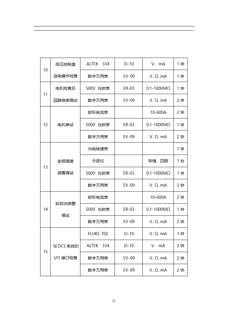 某焦炉工程机组电气设备调试方案.doc第32页