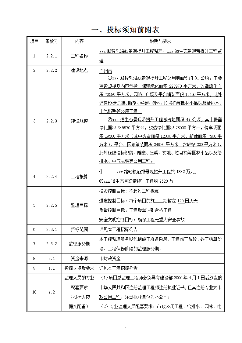 2015年道路景观提升工程监理招标文件.doc第4页