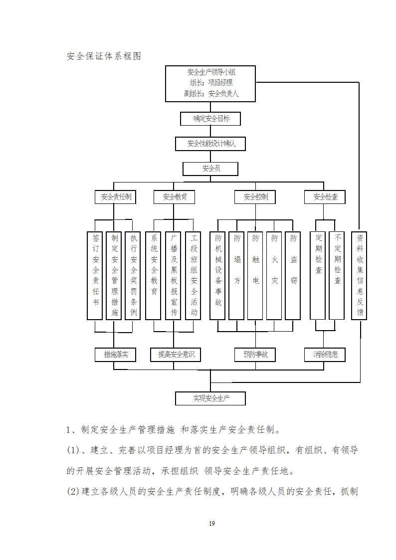 海堤水毁修复工程项目竣工验收工作报告.doc第20页