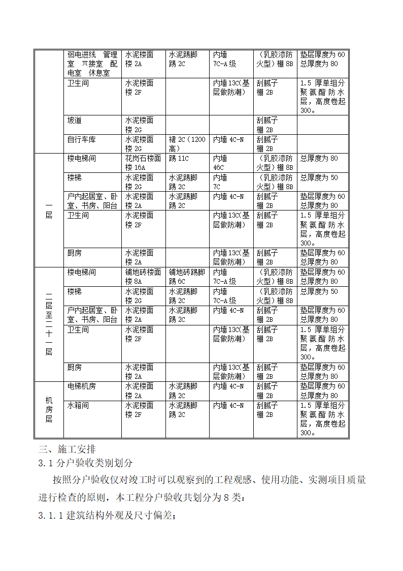 北京某经济适用房分户验收方案.doc第4页