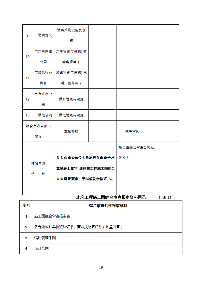 某房地产住宅综合验收表格全套.doc第19页