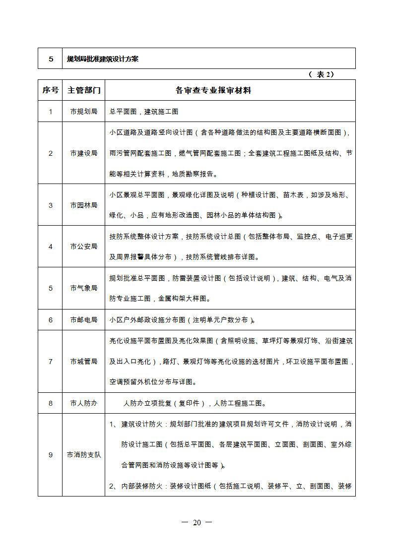 某房地产住宅综合验收表格全套.doc第20页