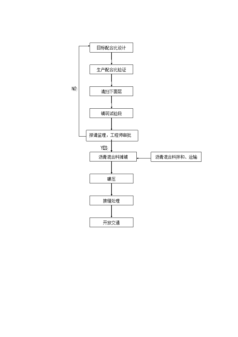 233省道建湖段JHB-2标沥青路面作业指导书.doc第22页