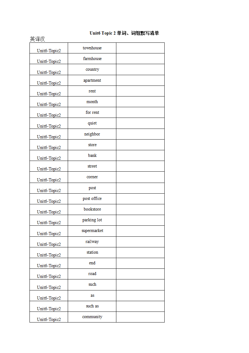 Unit6 Topic 2 单词、词组默写清单2021-2022学年仁爱版七年级英语下册（含答案）.doc第1页