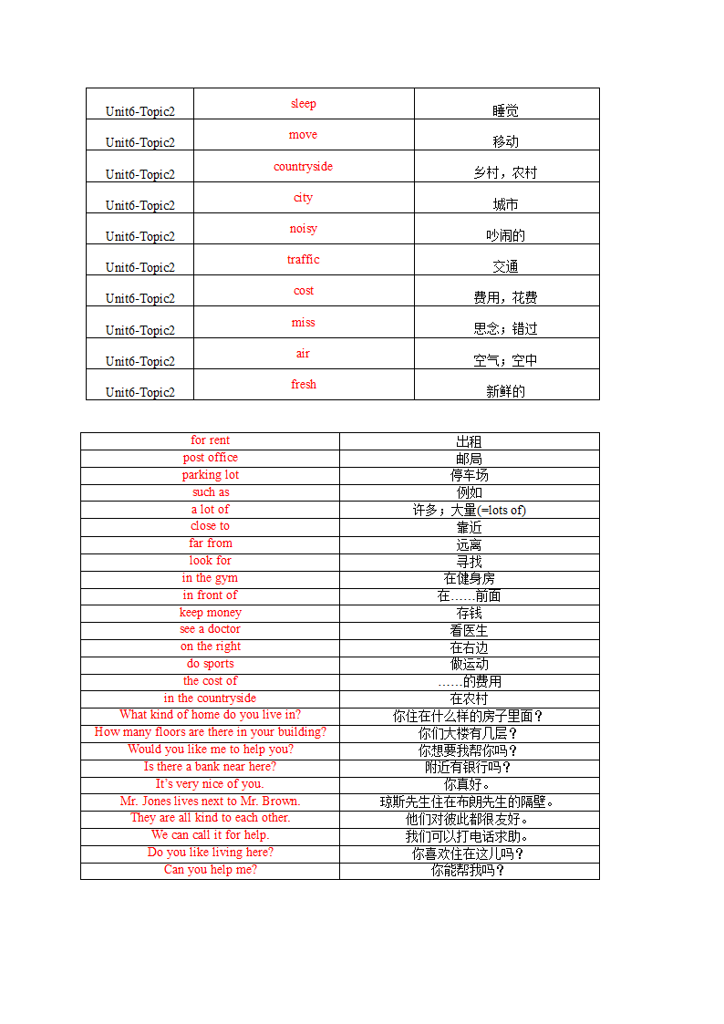 Unit6 Topic 2 单词、词组默写清单2021-2022学年仁爱版七年级英语下册（含答案）.doc第7页