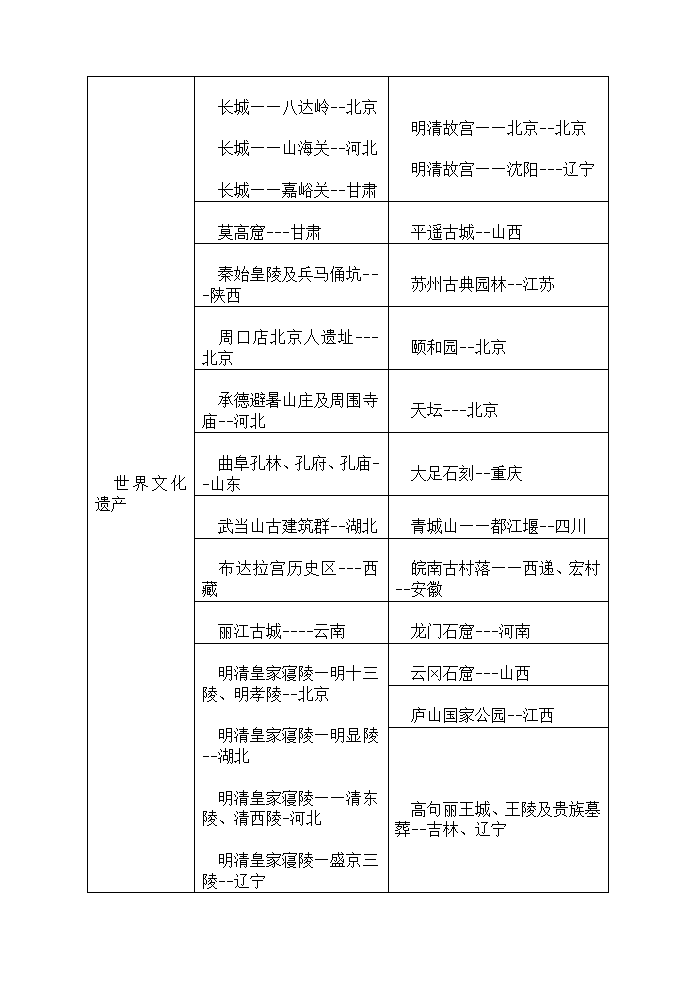 高中地理③旅游地理知识点归纳.docx第2页