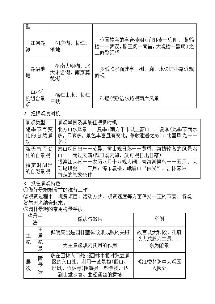 高中地理③旅游地理知识点归纳.docx第5页