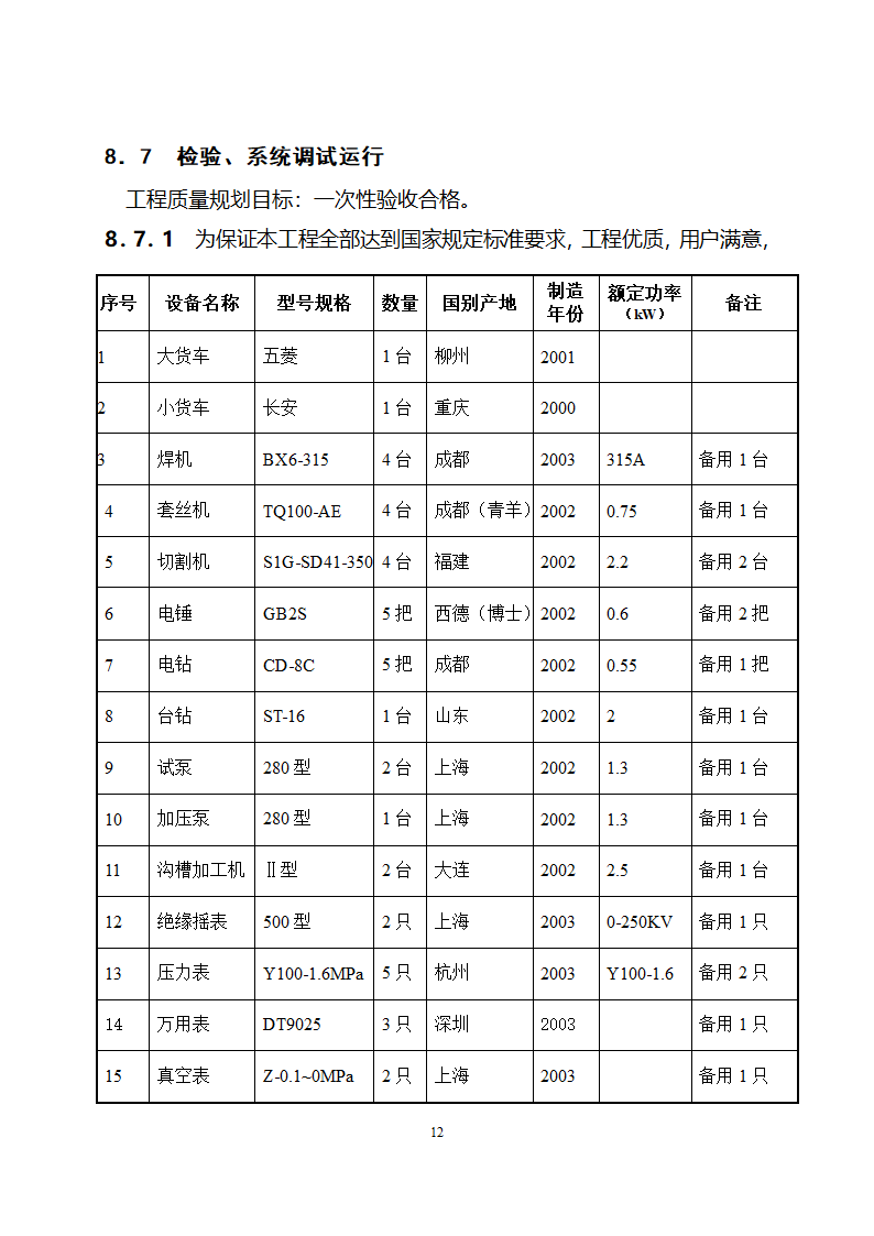 交大消防工程安装方案.doc第12页