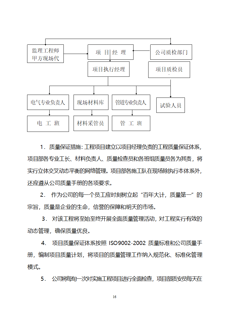 交大消防工程安装方案.doc第16页