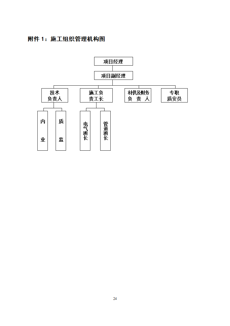 交大消防工程安装方案.doc第24页