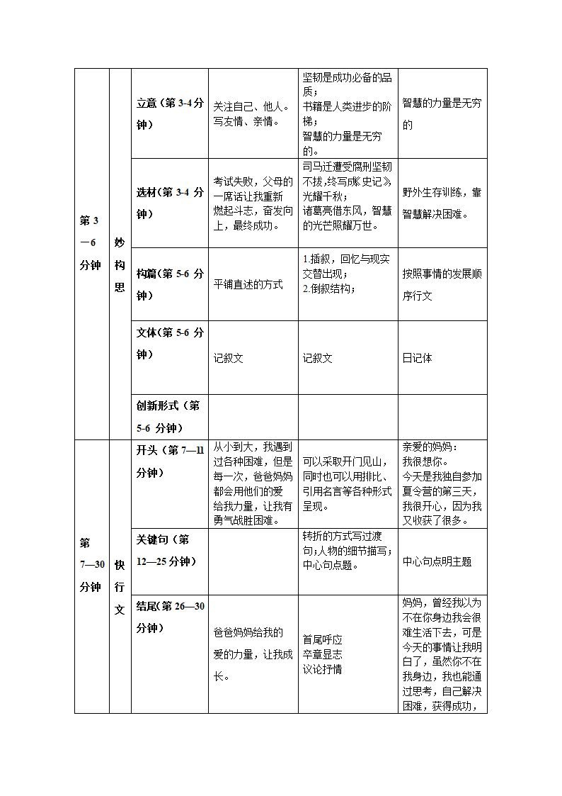 统编版语文小升初提分作文教案+真题演练-立意二（2课时，共8页）.doc第7页