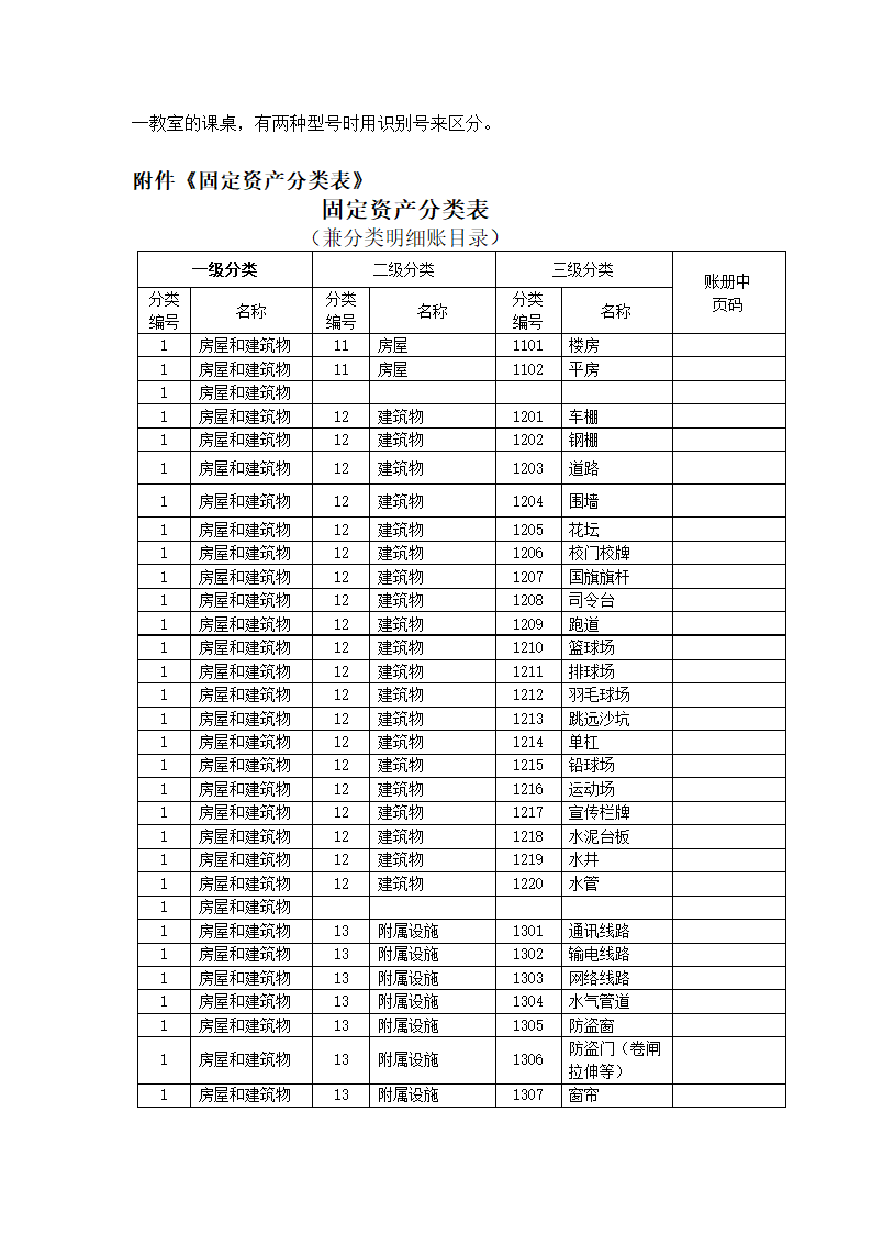 学校固定资产的分类与编号技巧.docx第2页