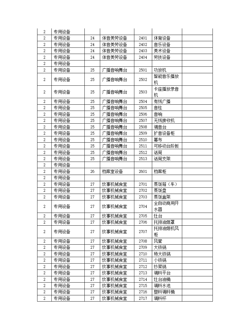 学校固定资产的分类与编号技巧.docx第4页