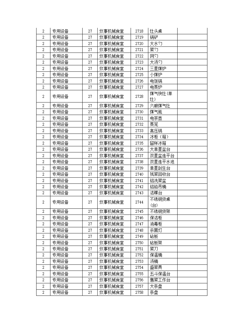 学校固定资产的分类与编号技巧.docx第5页