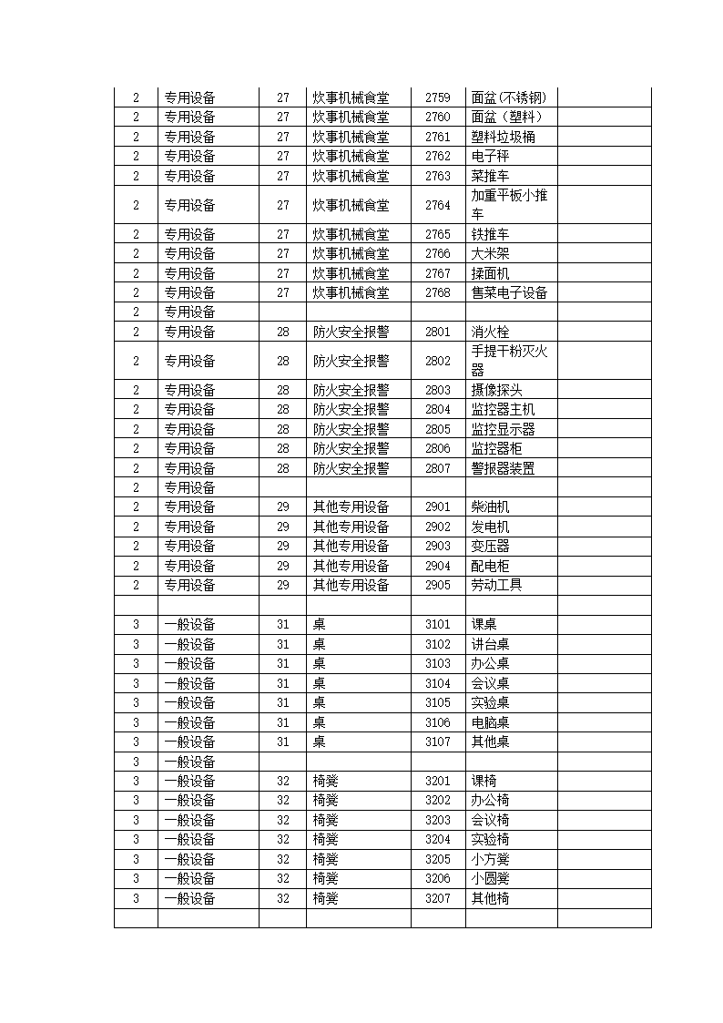 学校固定资产的分类与编号技巧.docx第6页