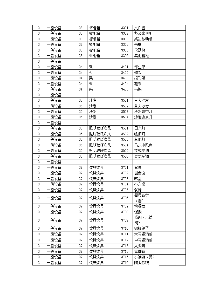 学校固定资产的分类与编号技巧.docx第7页