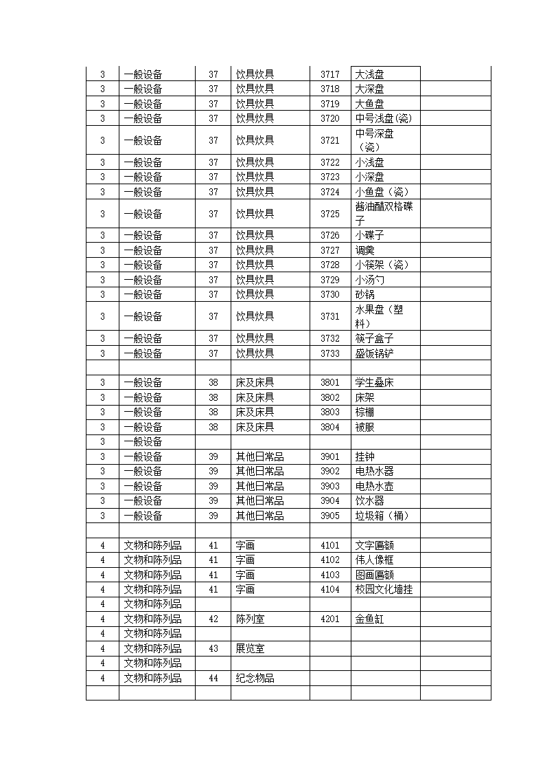 学校固定资产的分类与编号技巧.docx第8页