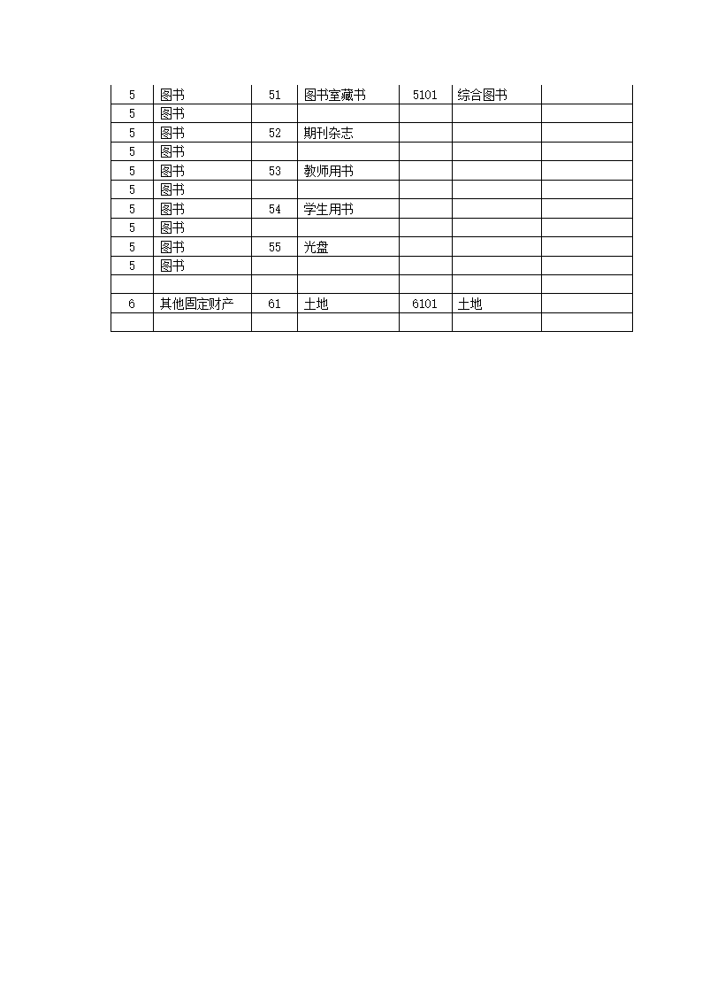 学校固定资产的分类与编号技巧.docx第9页