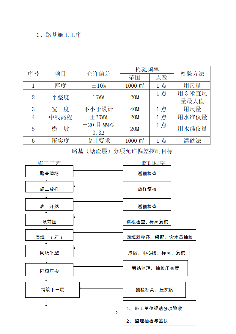 附属工程监理细则.doc第5页