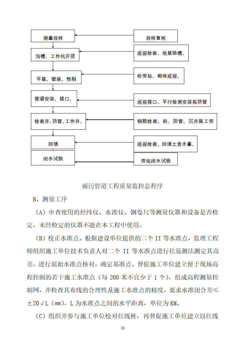 附属工程监理细则.doc第10页