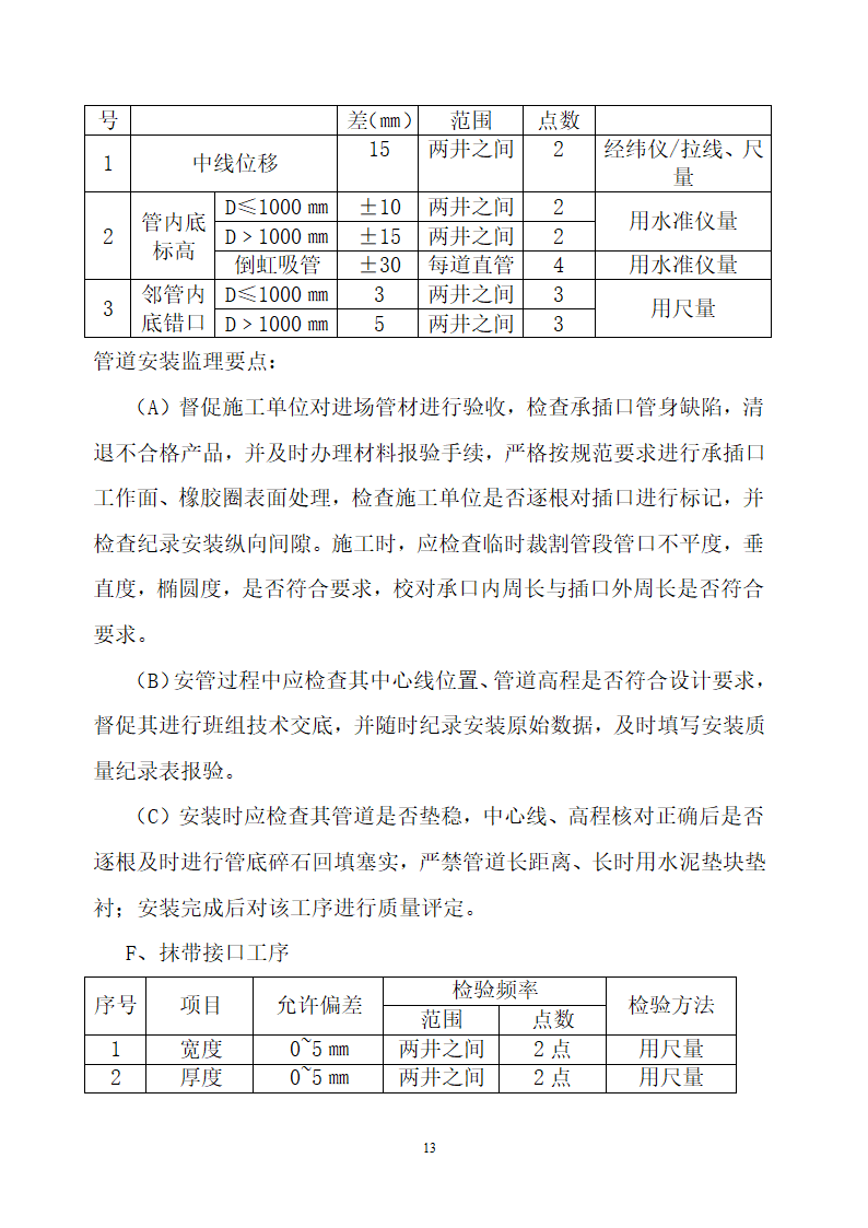 附属工程监理细则.doc第13页