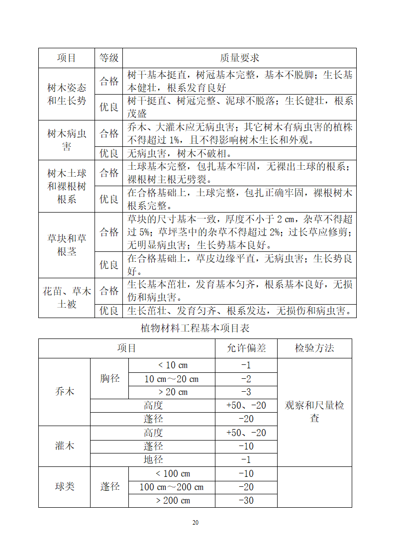 附属工程监理细则.doc第20页