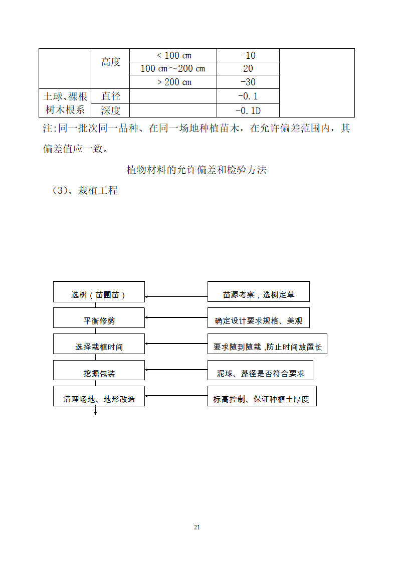 附属工程监理细则.doc第21页