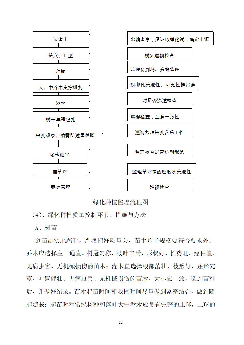 附属工程监理细则.doc第22页