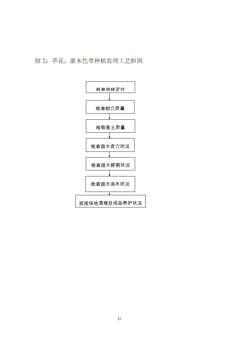 附属工程监理细则.doc第31页