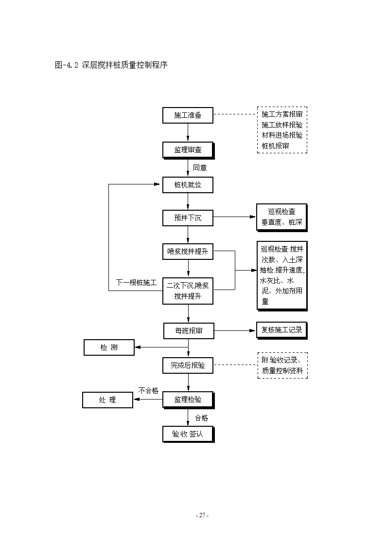深基坑工程监理细则.doc第5页
