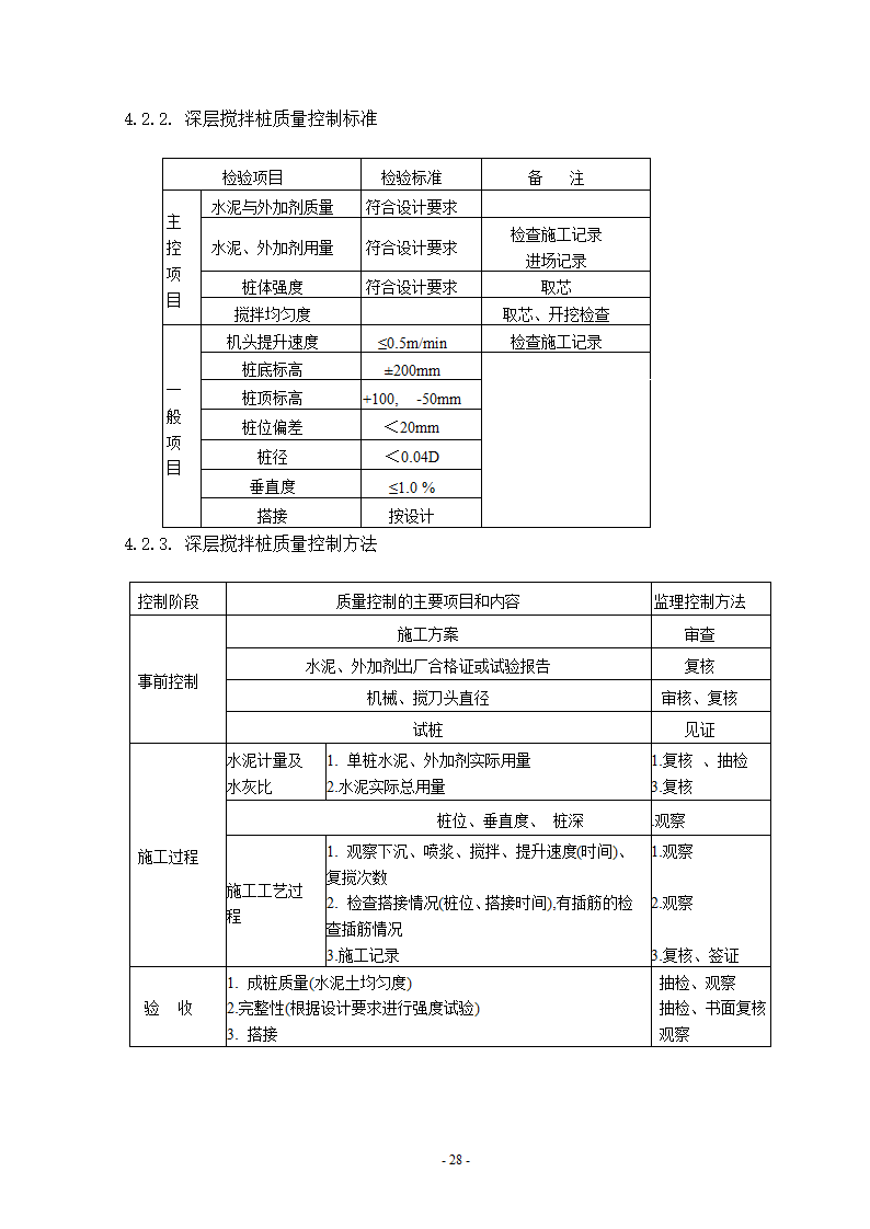 深基坑工程监理细则.doc第6页