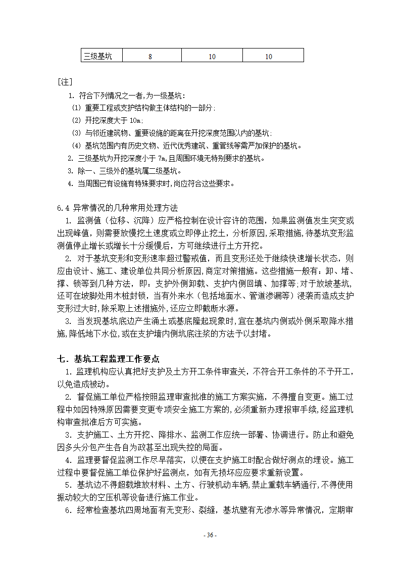 深基坑工程监理细则.doc第14页