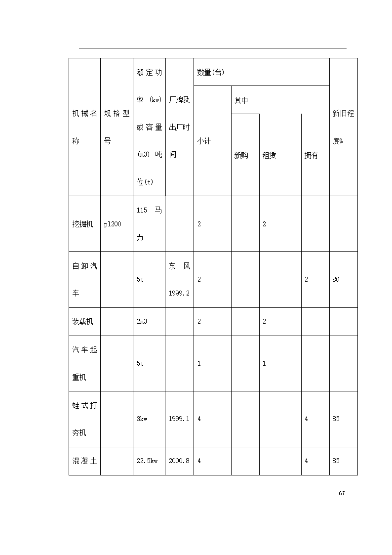 某环境整治工程施方案.doc第67页