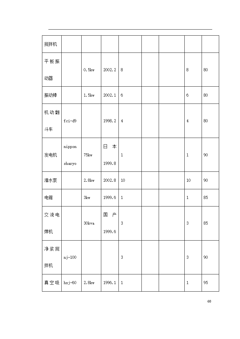 某环境整治工程施方案.doc第68页