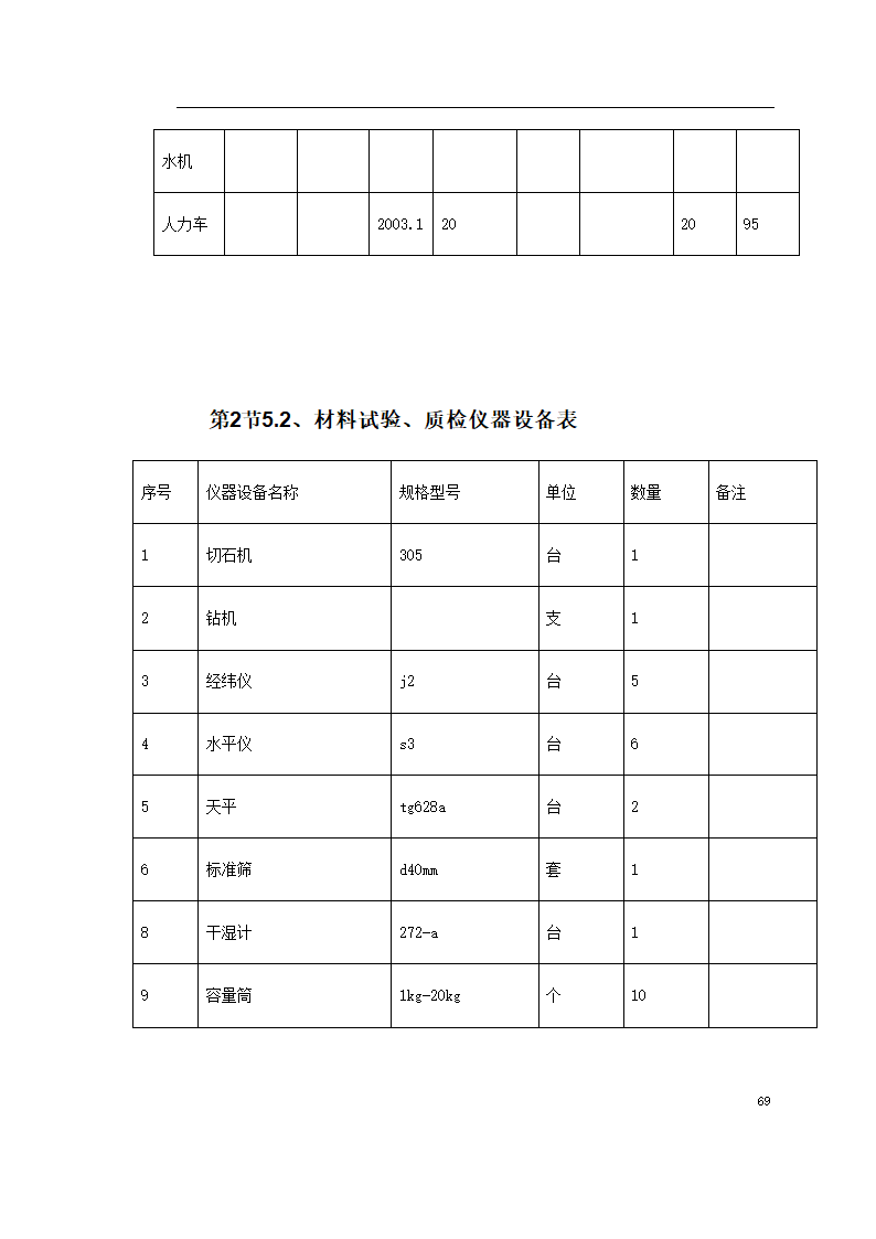 某环境整治工程施方案.doc第69页