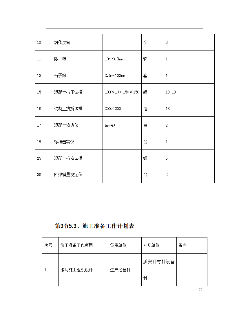 某环境整治工程施方案.doc第70页