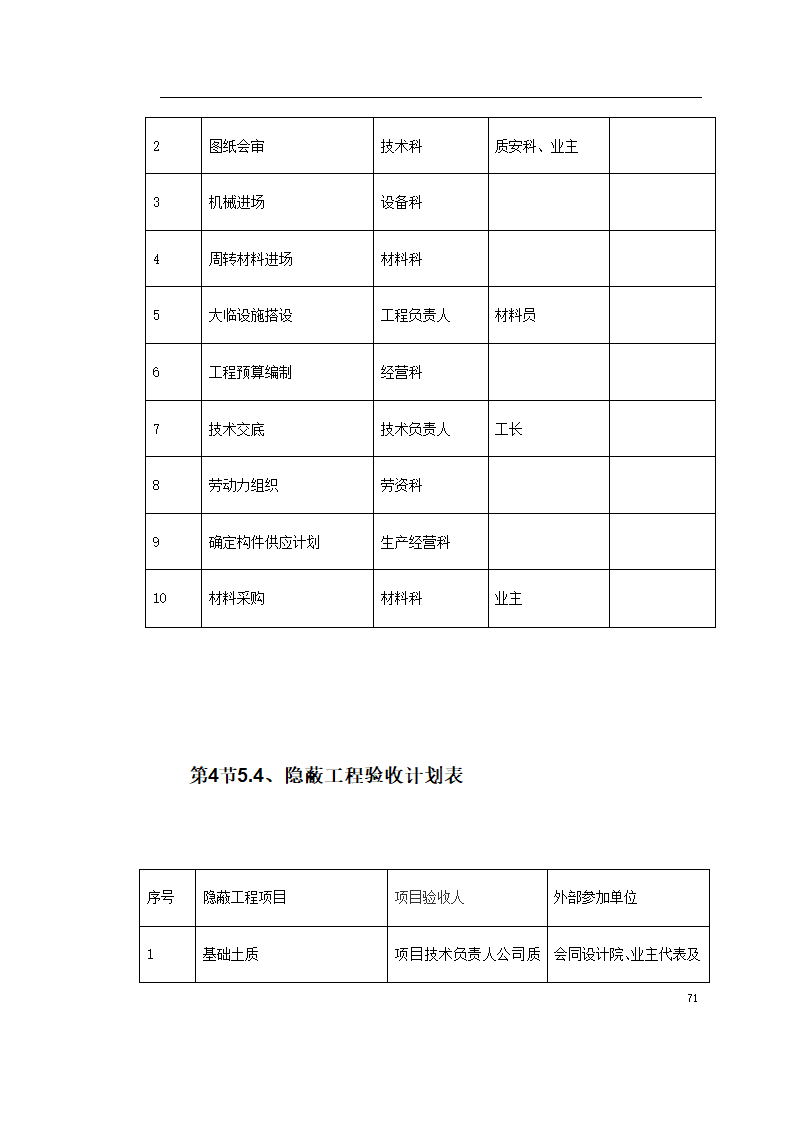 某环境整治工程施方案.doc第71页