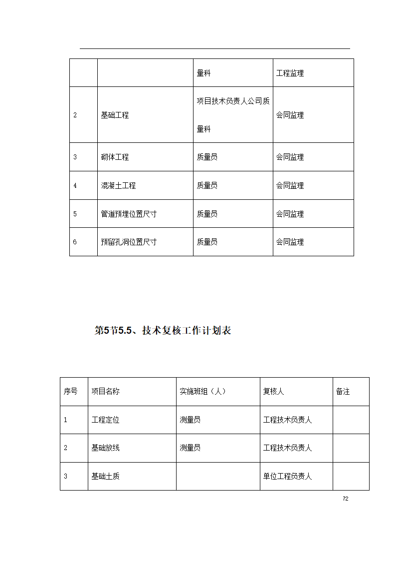 某环境整治工程施方案.doc第72页