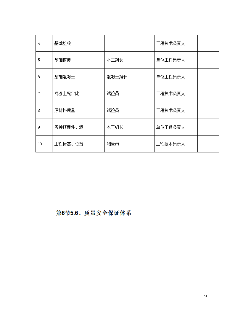 某环境整治工程施方案.doc第73页