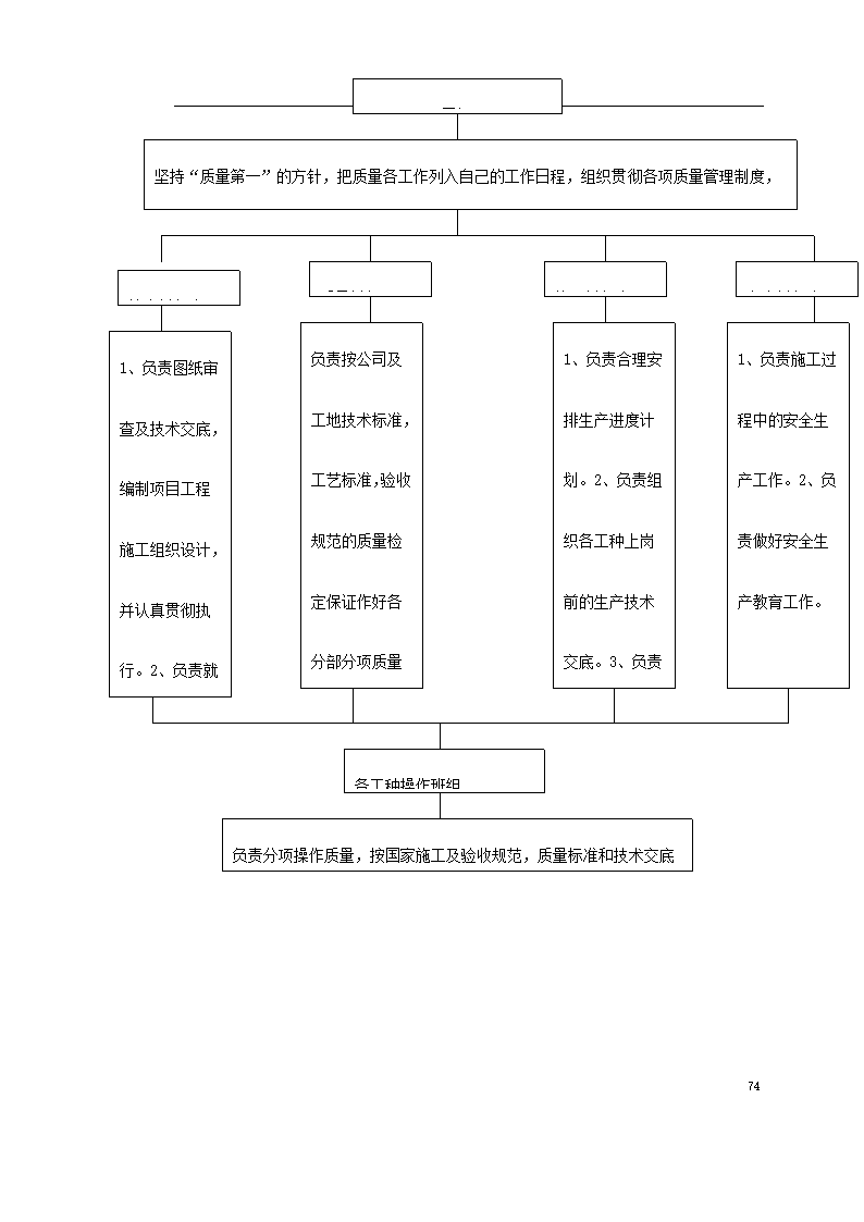 某环境整治工程施方案.doc第74页