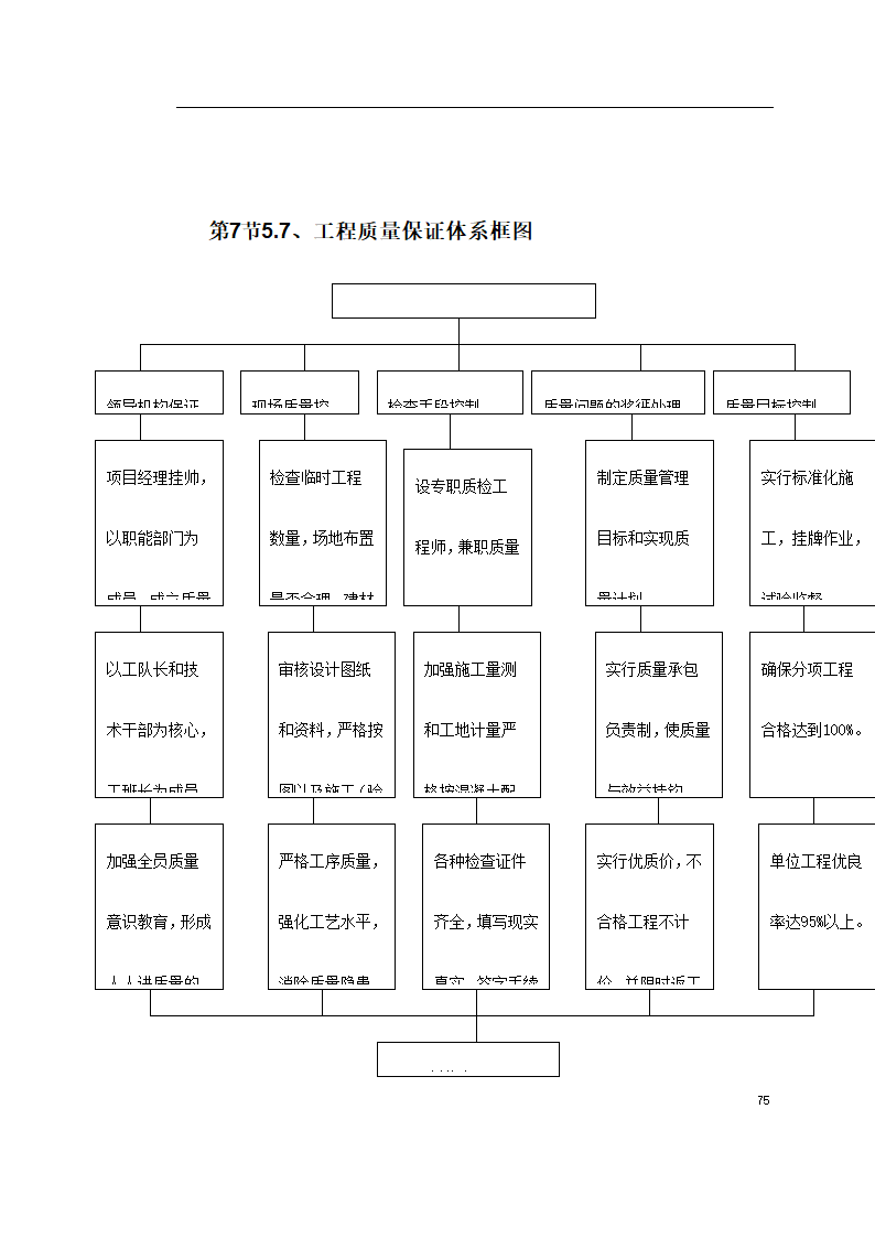 某环境整治工程施方案.doc第75页