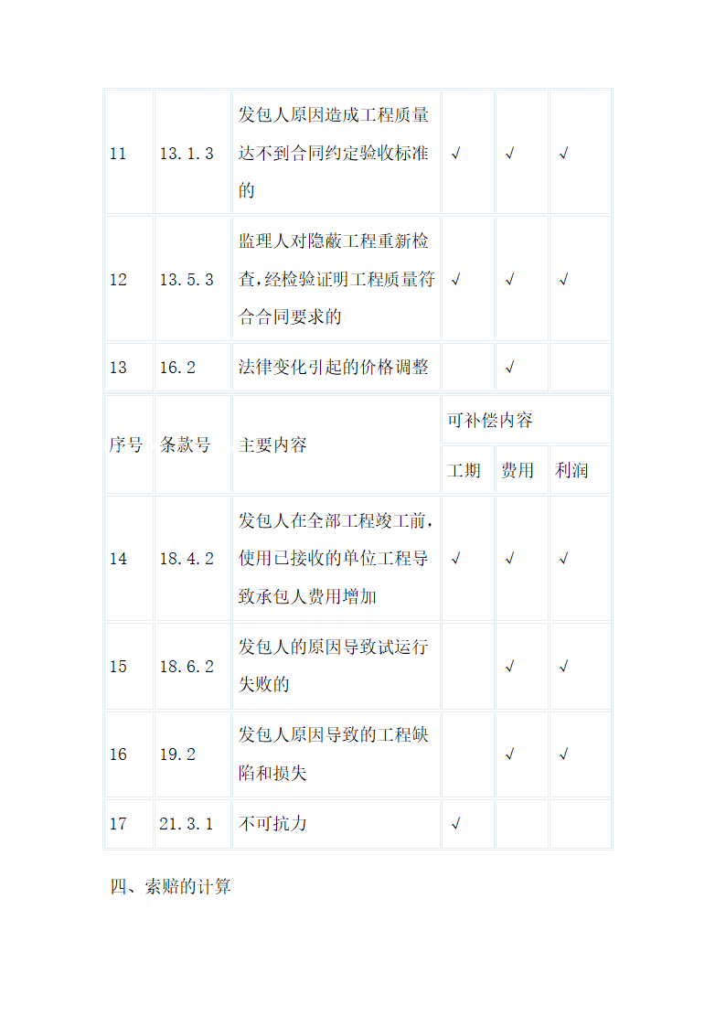 工程索赔的计算共6页.doc第4页