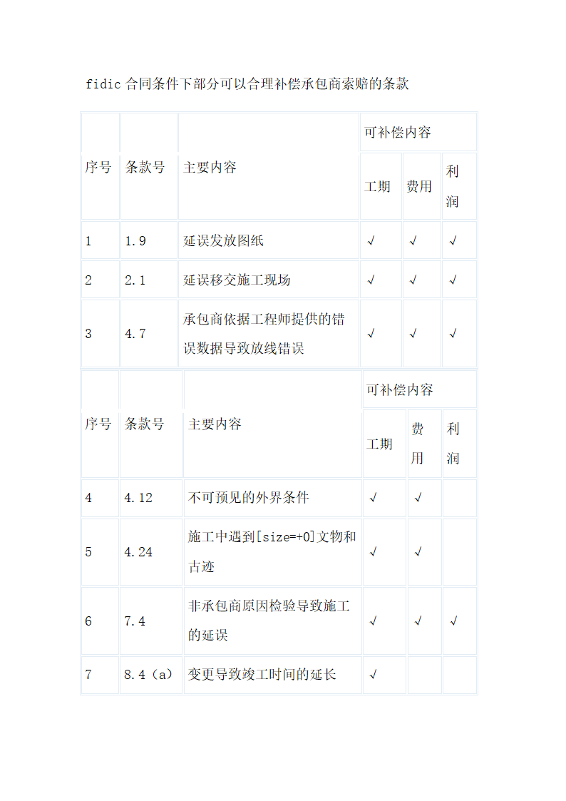 工程索赔的计算共6页.doc第5页