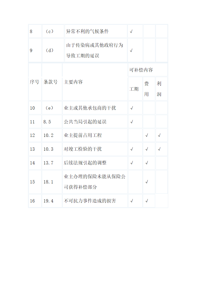 工程索赔的计算共6页.doc第6页