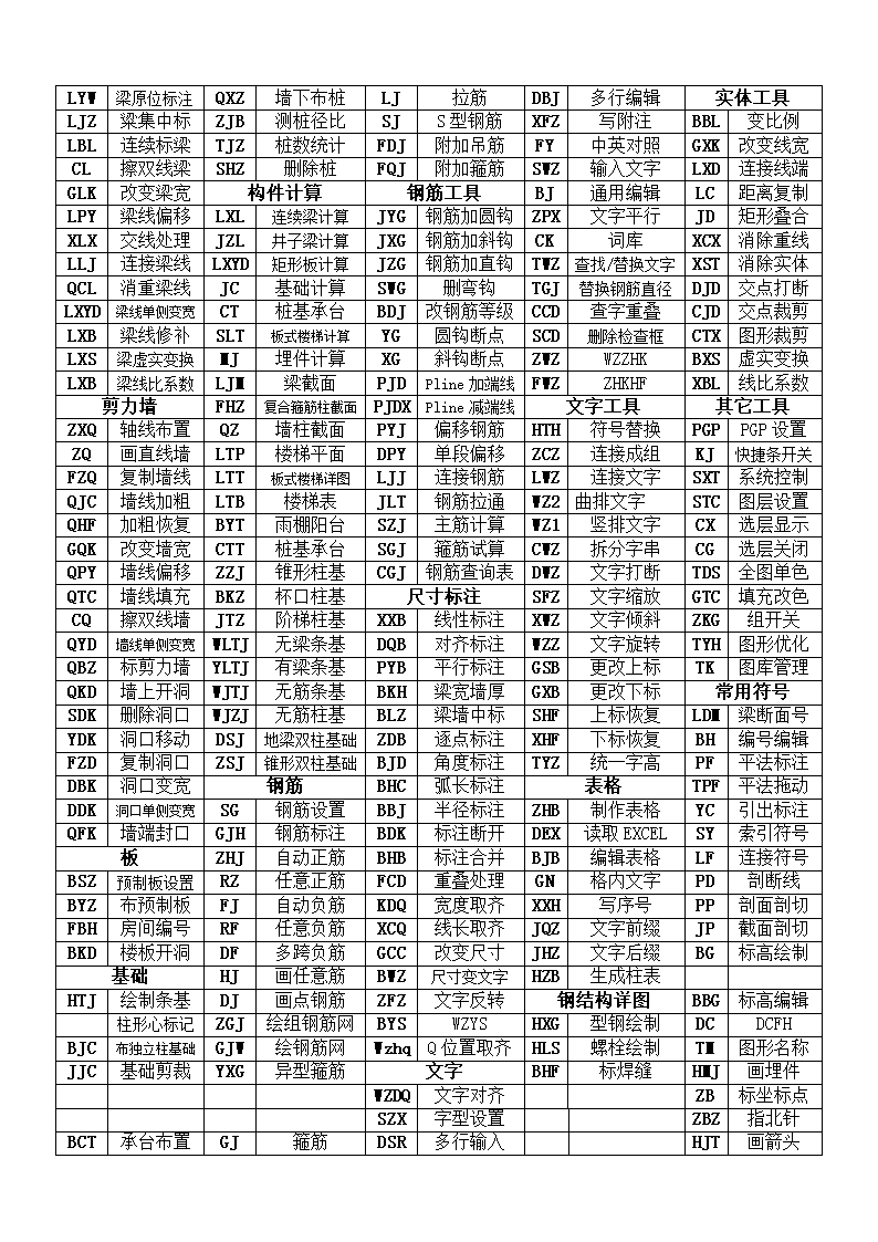 探索者快捷键全   A4纸张排序可打印.doc第2页