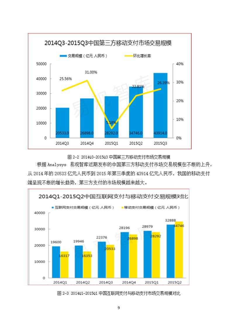 经管类论文：第三方支付业务发展政府监管研究.doc第15页