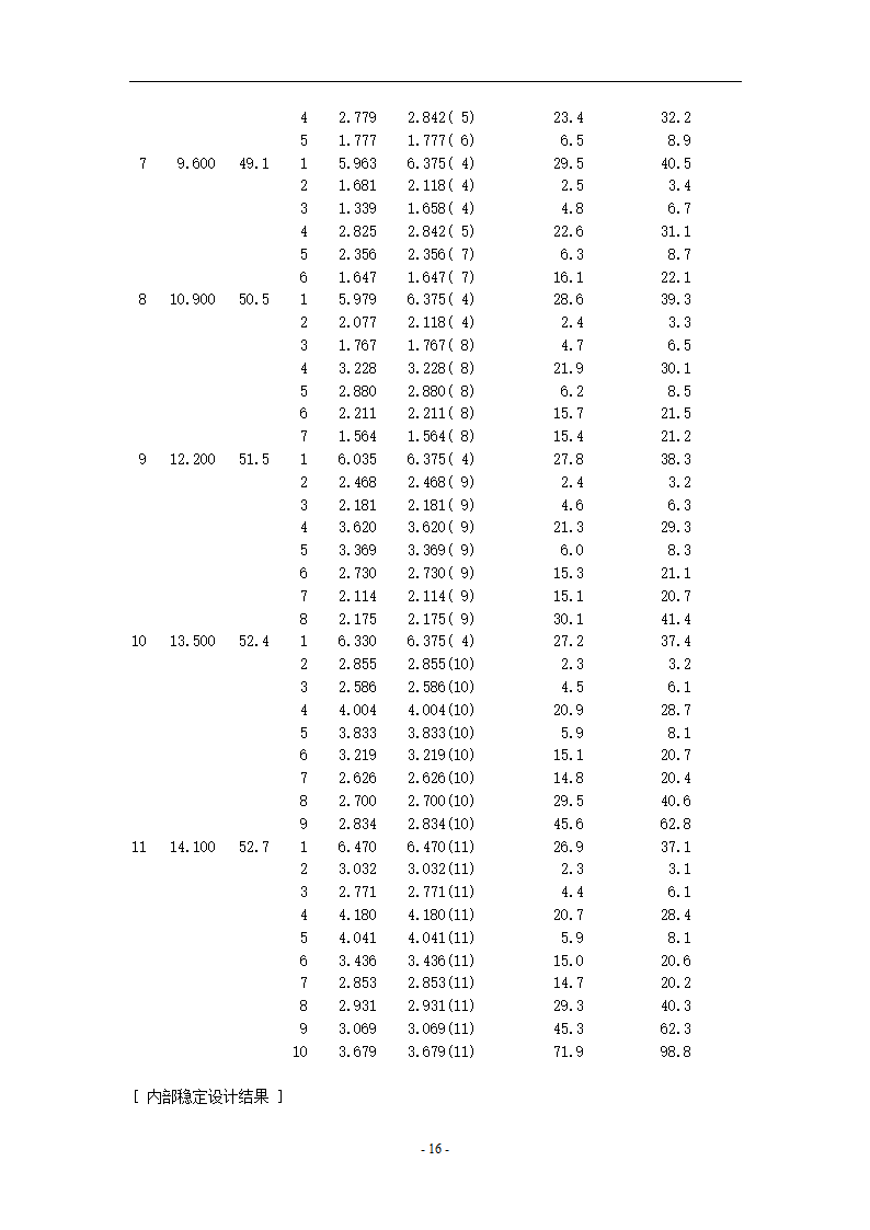 某公司办公楼基坑支护方案及施工组织设计.doc第19页