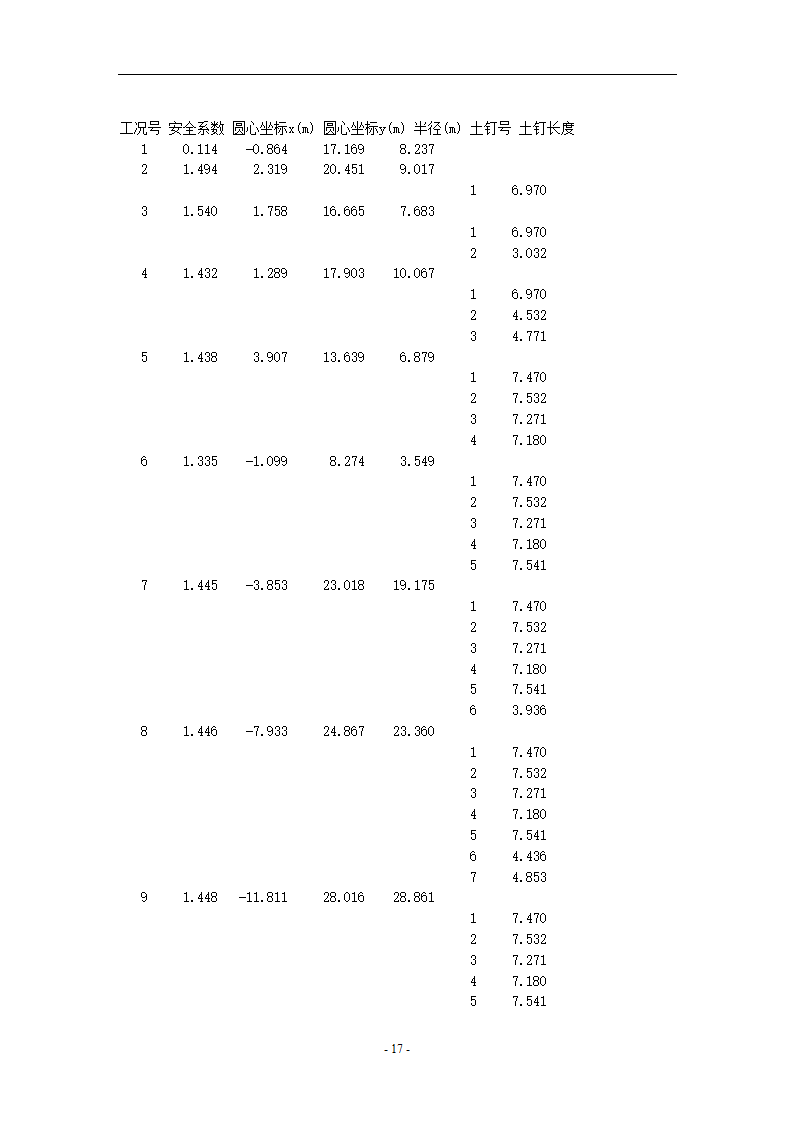 某公司办公楼基坑支护方案及施工组织设计.doc第20页