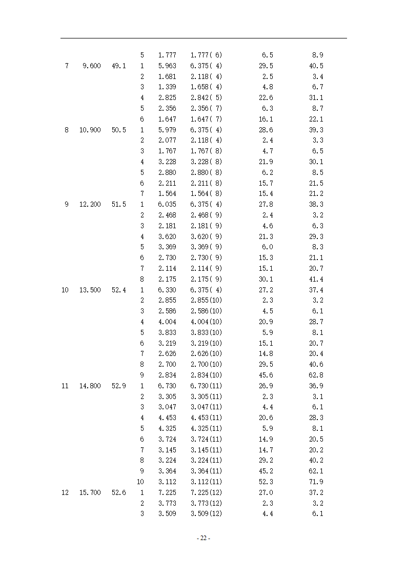 某公司办公楼基坑支护方案及施工组织设计.doc第25页