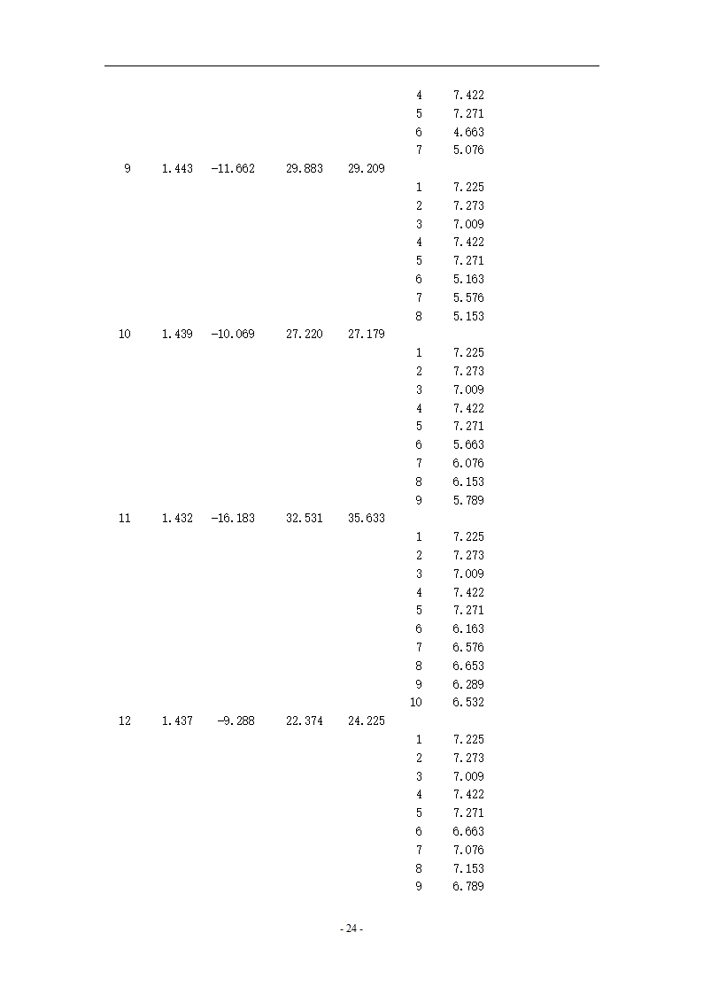 某公司办公楼基坑支护方案及施工组织设计.doc第27页